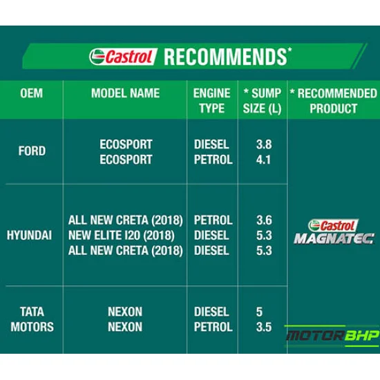 Tata Car Accessories Buy Car Synthetic Engine Oil Accessories